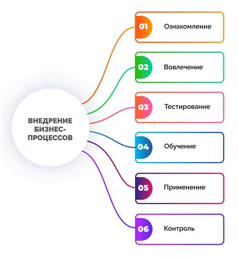 Бизнес-процессы: автономность, гибкость и контроль