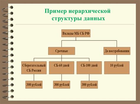 Более гибкая структура данных