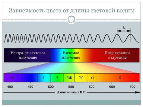 Больше света, меньше бликов