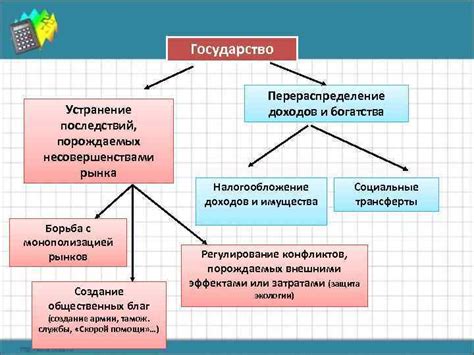 Борьба с монополизацией рынка