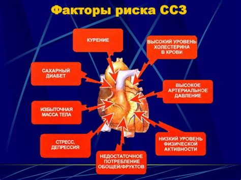 Ботокс и сердечно-сосудистые заболевания