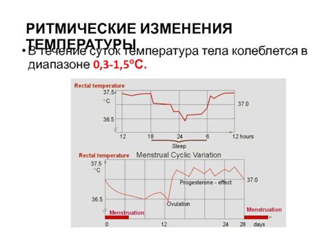 Брекеты и изменение температуры тела