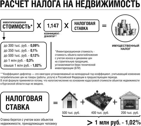 Будет ли введен налог с продажи гаража?