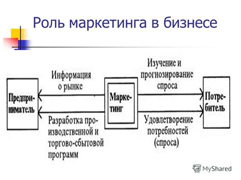 Будущее маркетинга в крупном бизнесе