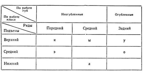 Буква "и" - одна из главных гласных русского языка