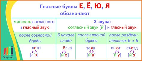 Буквы psi и chi в начале слов