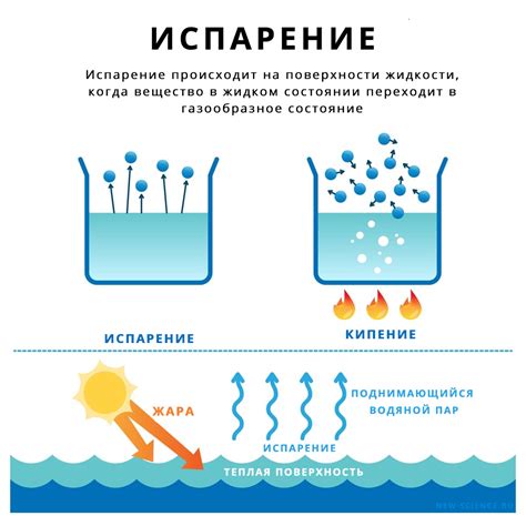 Быстрое испарение и безостаточность