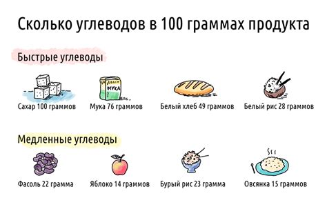 Быстроусваиваемый углевод