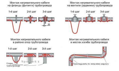 Важность воды для работы греющего кабеля