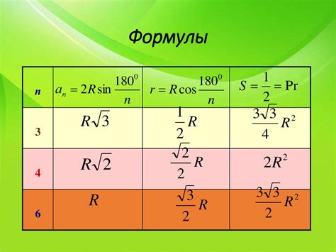 Важность вычисления площади для различных областей науки и техники