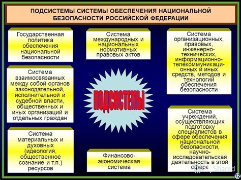 Важность духовной безопасности в системе национальной безопасности