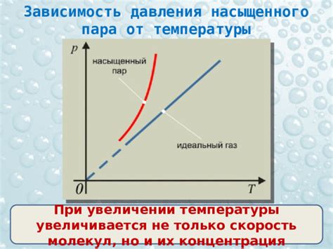 Важность знания давления насыщенного пара