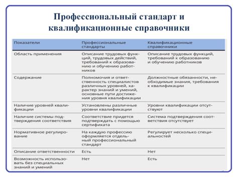 Важность и польза применения профстандартов коммерческими организациями