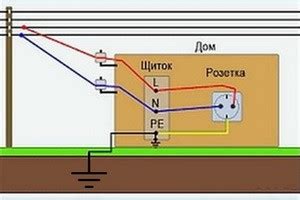 Важность обеспечения безопасности электрической сети