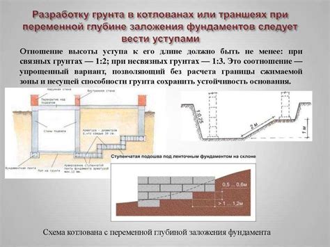 Важность определения