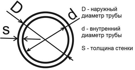 Важность определения диаметра фланца