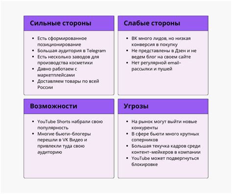 Важность планирования и анализа