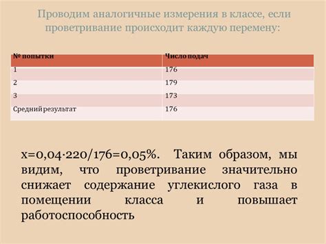 Важность поддержания оптимальных условий содержания