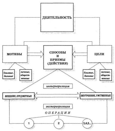 Важность понимания цикла жизни