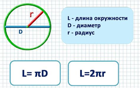 Важность правильно рассчитанной длины окружности