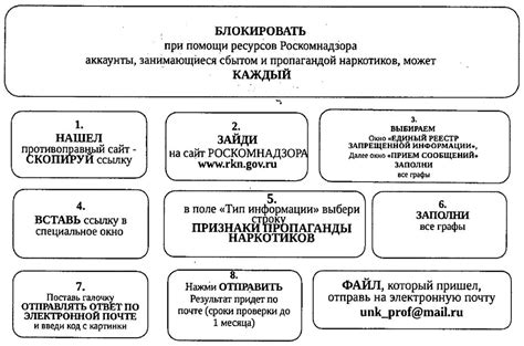 Важность проверки информации в ЕГРЮЛ