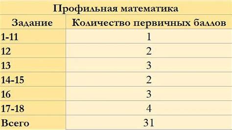 Важность профильной математики для специалиста по переводу