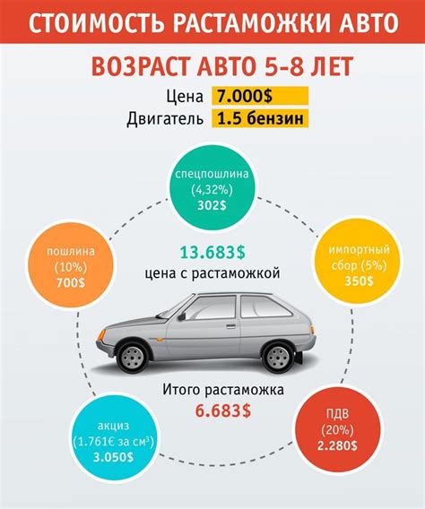 Важность растаможки при перевозке автомобиля