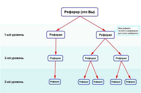 Важность реферальной программы в бизнесе