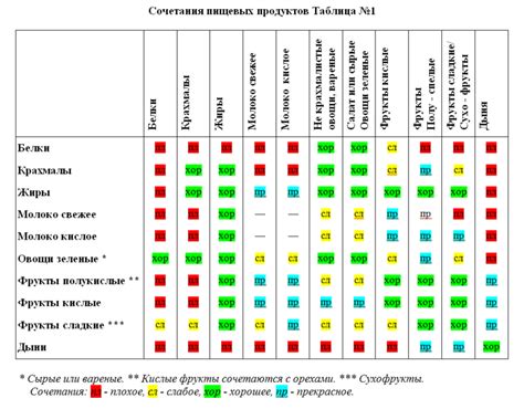 Важность совместимости компонентов