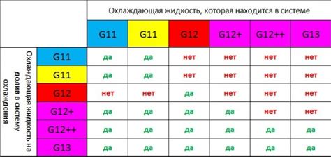 Важность соответствия цвета антифриза марки автомобиля