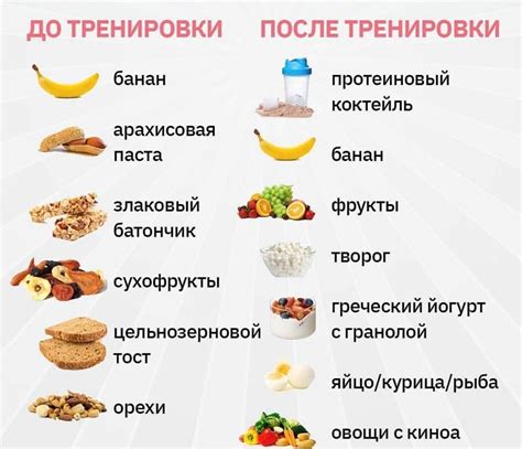 Важность употребления пищи после тренировки
