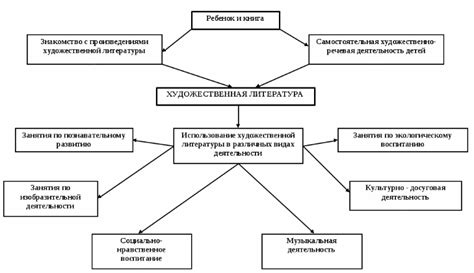 Важность формирования личности