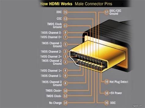 Важно знать о разнице в HDMI кабелях