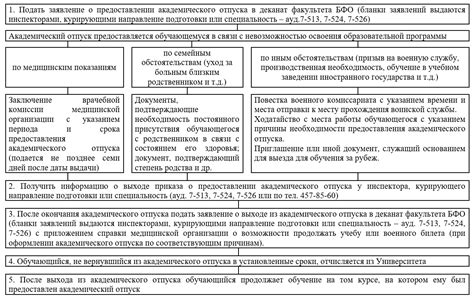 Важные моменты при оформлении учебного отпуска