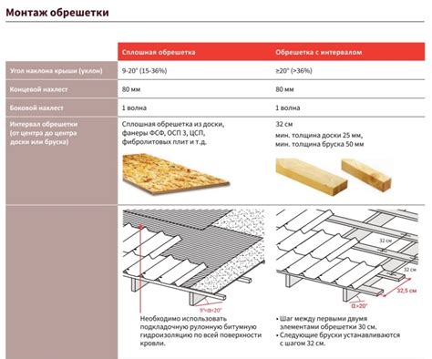 Важные нюансы при установке жиклера нужного размера