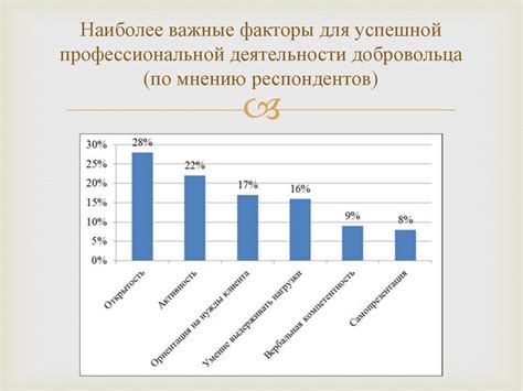 Важные факторы для успешной посадки