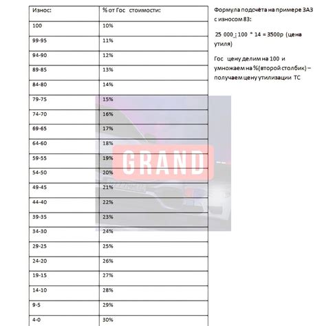 Варианты включения музыки в автомобиле Радмир РП