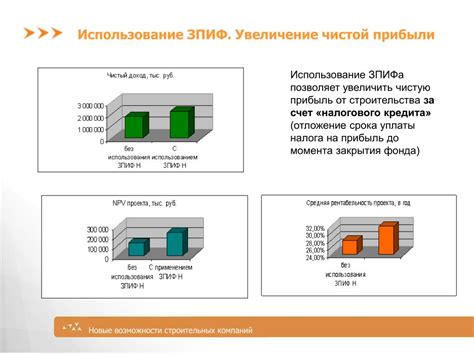 Варианты использования паев ЗПИФ после вторичного обращения