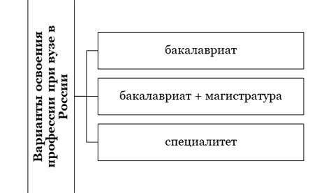 Варианты получения высшего образования