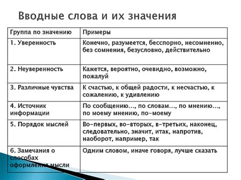 Вводные слова в научных исследованиях