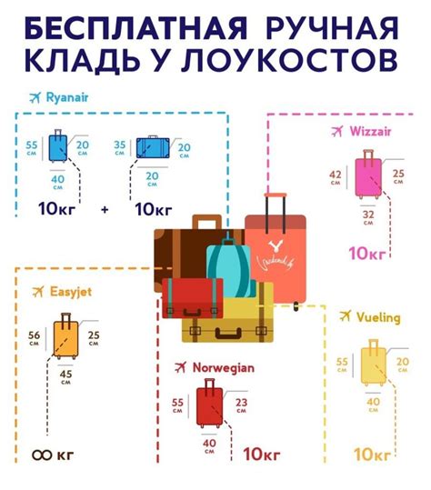 Вес и размер конфет для провоза в ручной клади