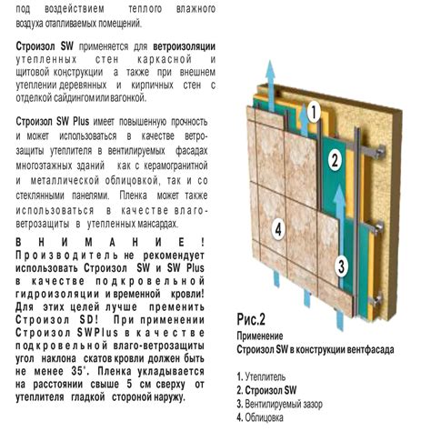 Ветрозащита или паропроницаемая мембрана: чем пользоваться?