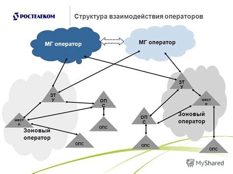 Взаимодействие операторов связи со службами экстренной помощи