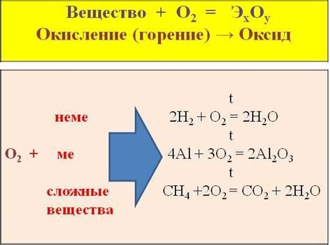 Взаимодействие с кислородом