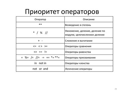 Взаимосвязь знака "тогда и только тогда" с логическими операторами