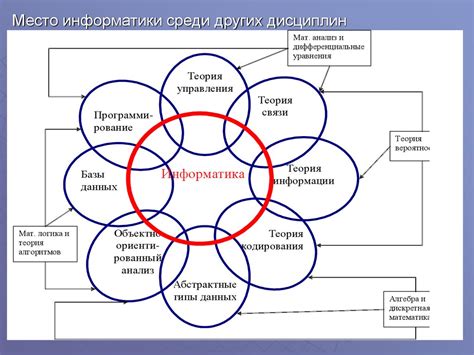 Взаимосвязь истории с другими предметами