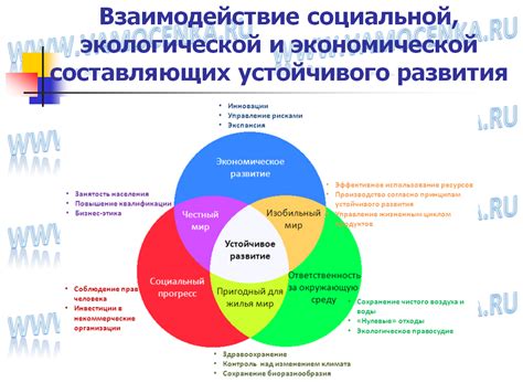 Взаимосвязь между структурой хозяйства и экономическим развитием