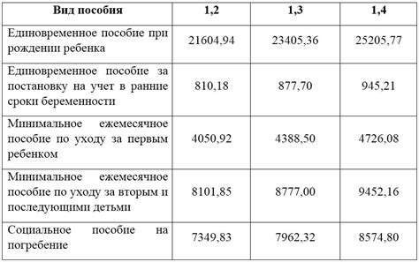 Виды детских пособий и их особенности