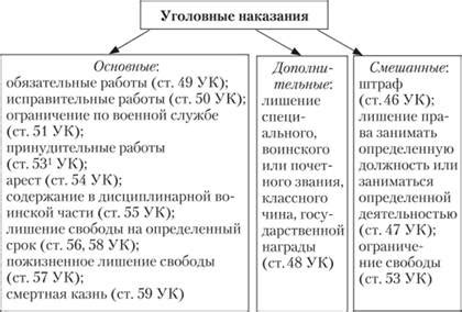 Виды наказания за незаконную слежку