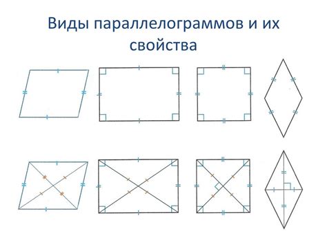 Виды параллелограммов